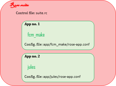 JULES Rose diagram